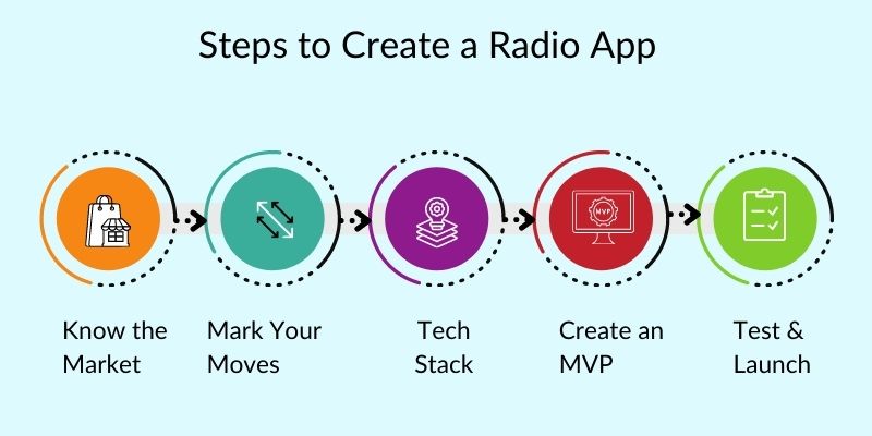 Steps to Create a Radio App