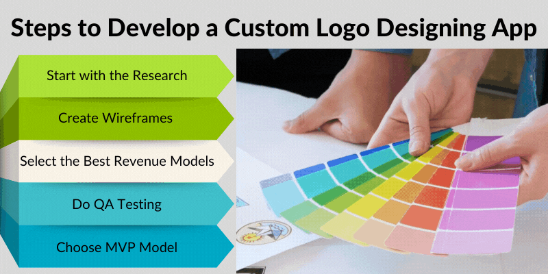 Steps to Develop a Custom Logo Designing App