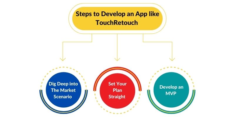 Steps to Develop an App like TouchRetouch