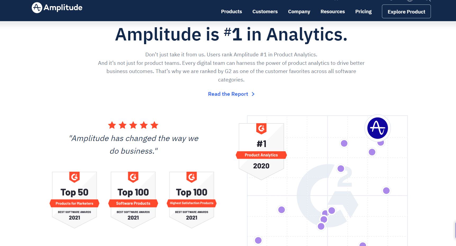 amplitude