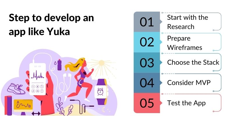 develop an app like Yuka (2)