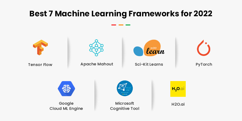 Best-7-Machine-Learning-Frameworks-for-2022