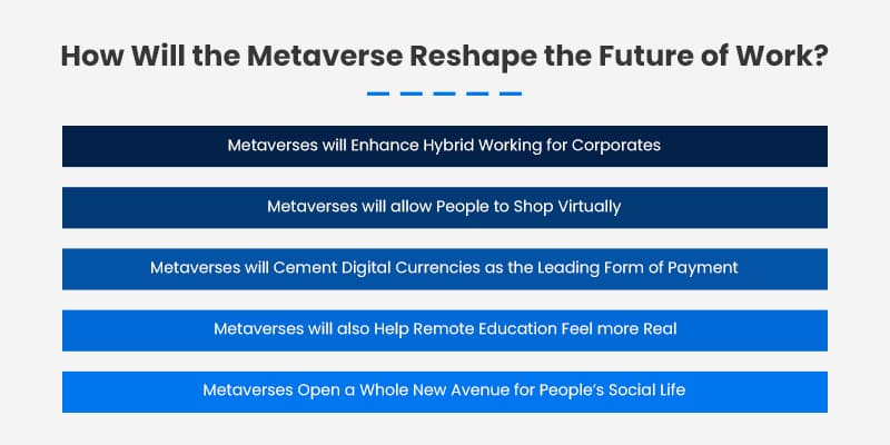 How-Will-the-Metaverse-Reshape-the-Future-of-Work