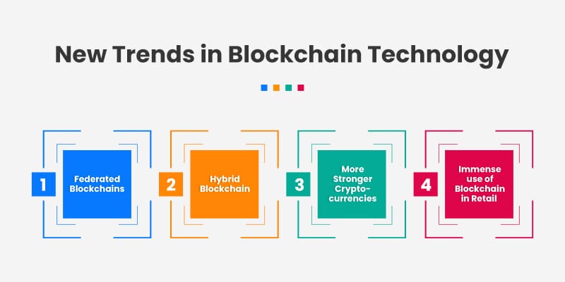 New-Trends-in-Blockchain-Technology