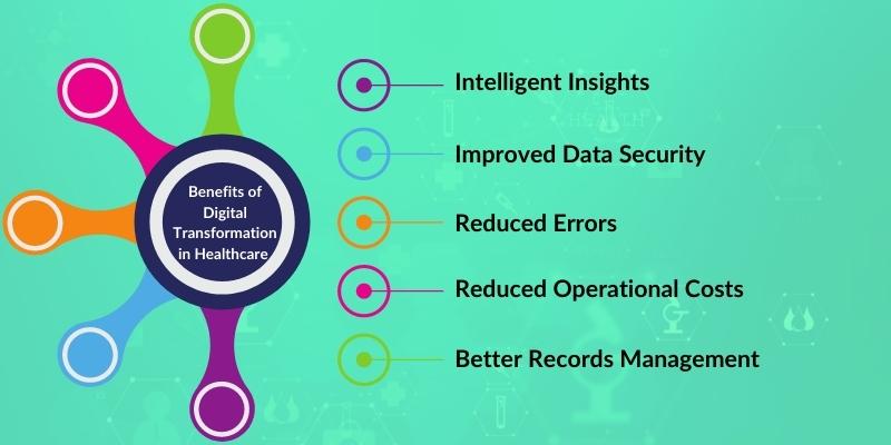 Benefits of Digital Transformation in Healthcare