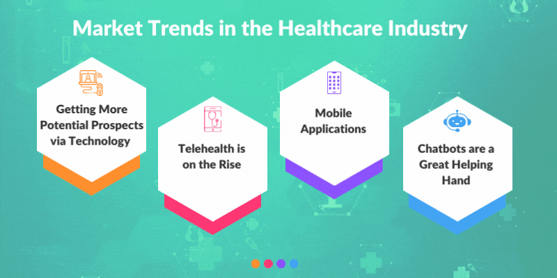 Market Trends in the Healthcare Industry