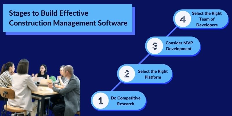 Stages to Build Effective Construction Management Software