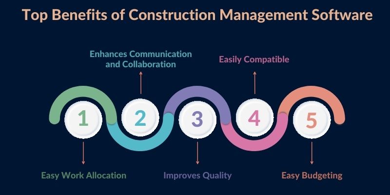 Top Benefits of Construction Management Software