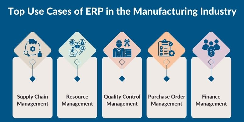 Top Use Cases of ERP in the Manufacturing Industry