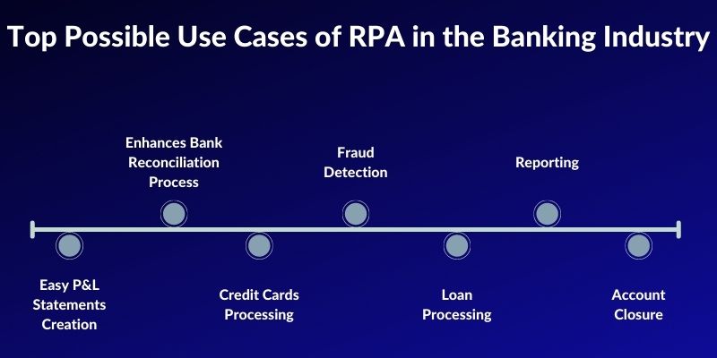 Top possible use cases of RPA