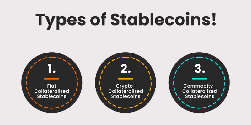 Types of Stablecoins