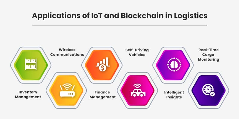 Applications of IoT and Blockchain in Logistics