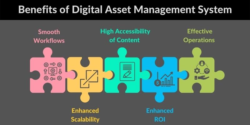 Benefits of Digital Asset Management System