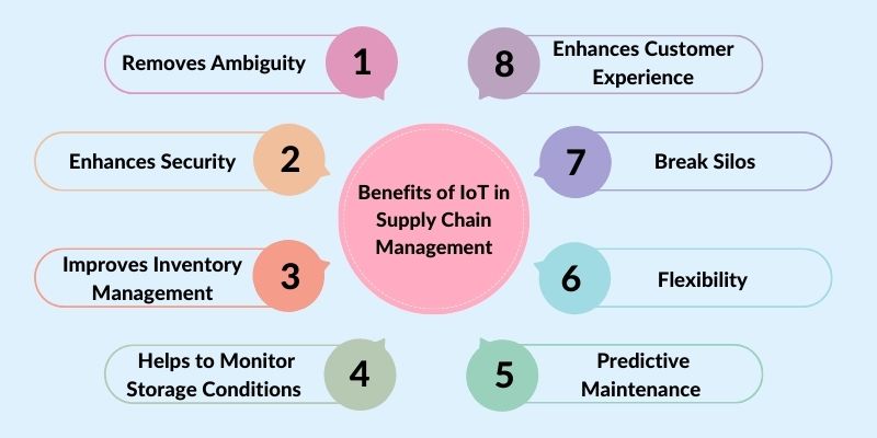 Benefits of IoT in Supply Chain Management