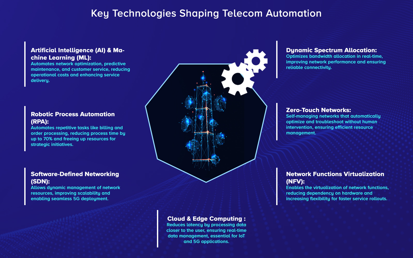 Key Technologies Shaping Telecom Automation