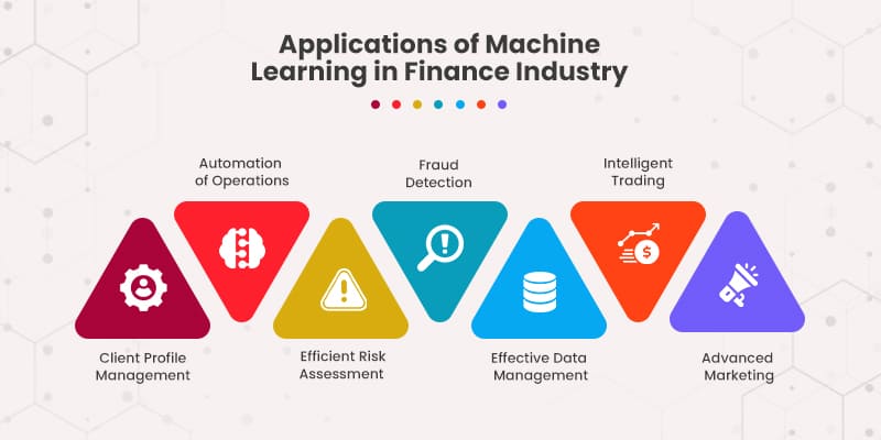 Applications of ML in Finance Industry