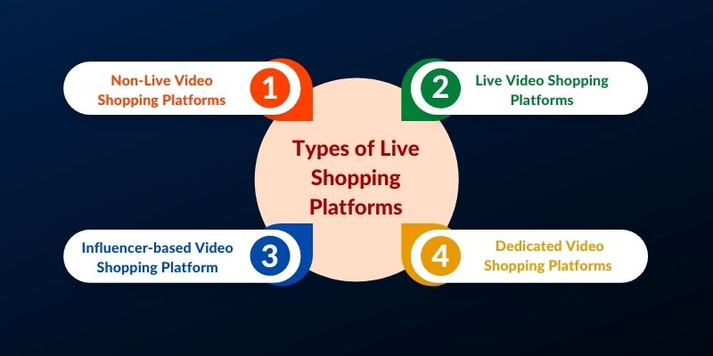 Types of Live Shopping Platforms