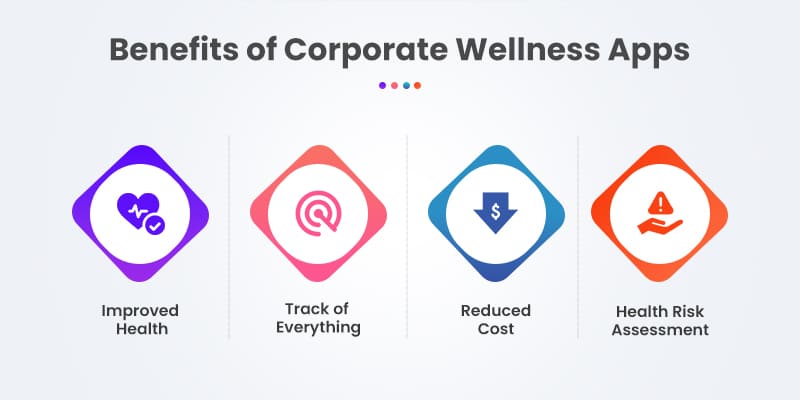 Benefits-of-Corporate-Wellness-Apps