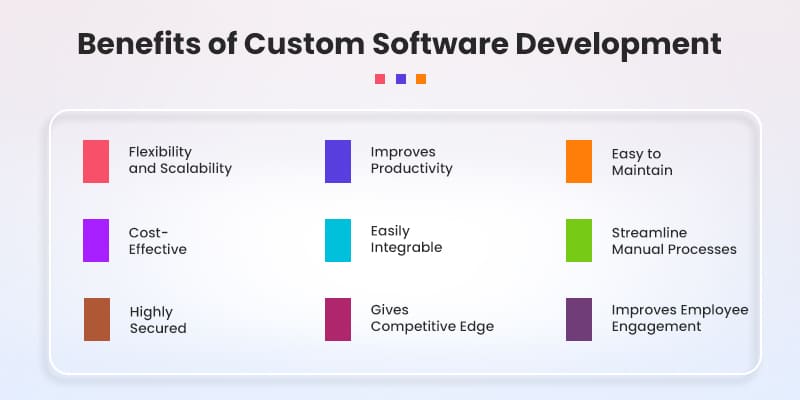 Benefits-of-Custom-Software-Development