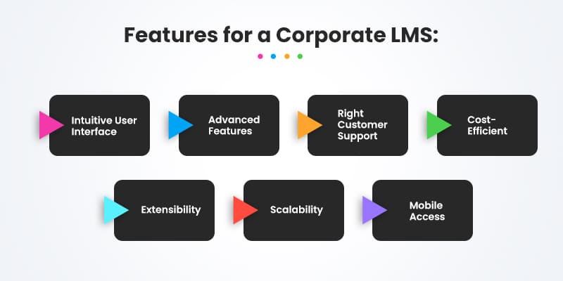 Features-for-a-Corporate-LMS