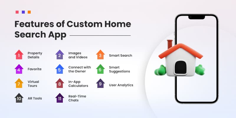 Features-of-Custom-Home-Search-App