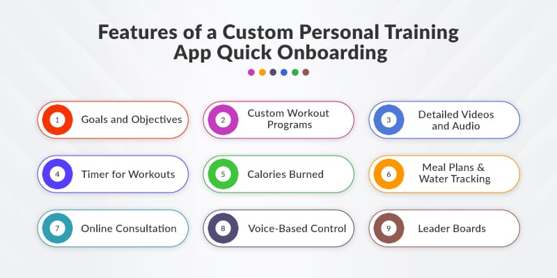 Features-of-a-Custom-Personal-Training-App-Quick-Onboarding