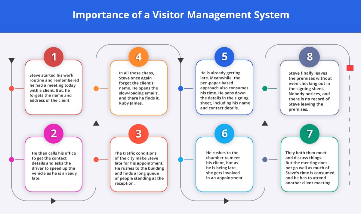 Importance-of-a-visitor-management-system