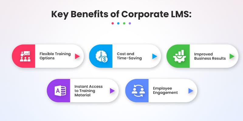 Key-Benefits-of-Corporate-LMS