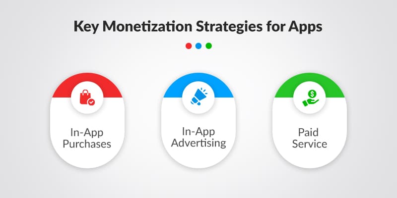 Key-Monetization-Strategies-for-Apps