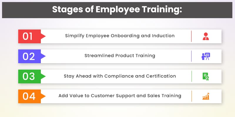 Stages-of-Employee-Training