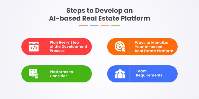 Steps-to-Develop-an-AI-based-Real-Estate-Platform