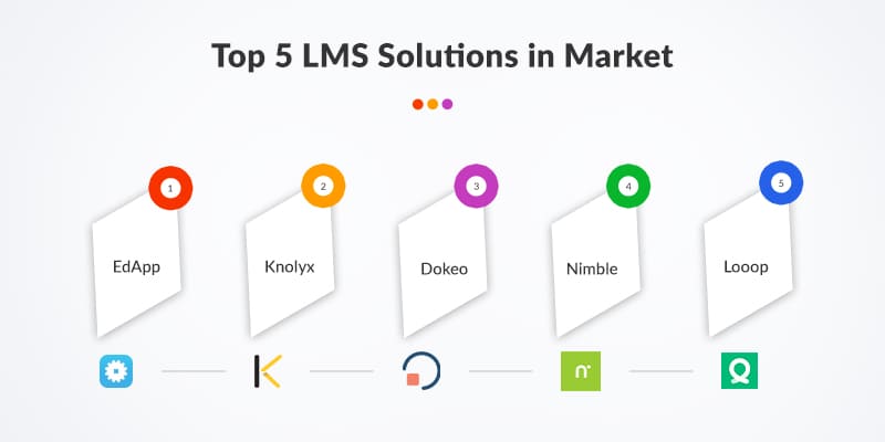 Top-5-LMS-Solutions-in-Market