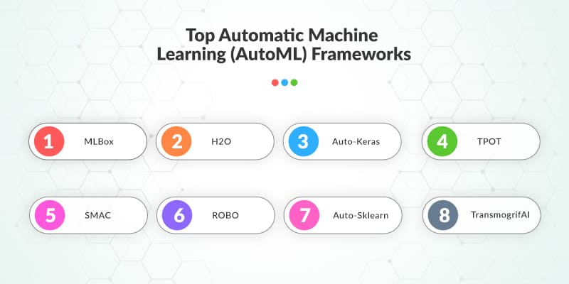 Top-Automatic-Machine-Learning-(AutoML)-Frameworks