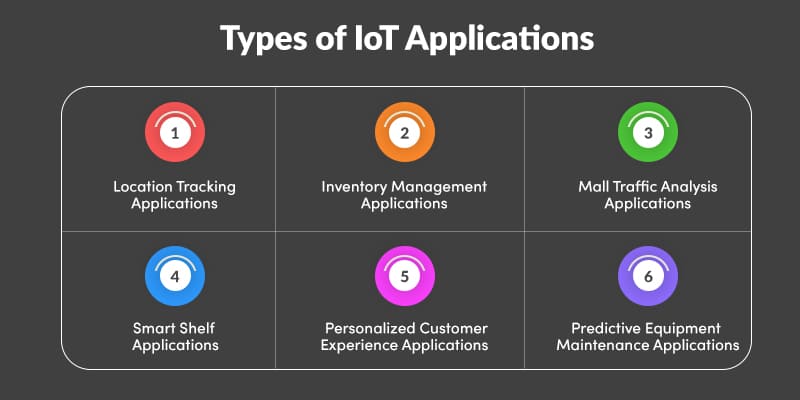 Types-of-IoT-Applications