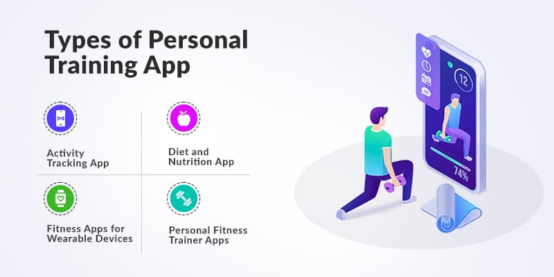 Types-of-Personal-Training-App