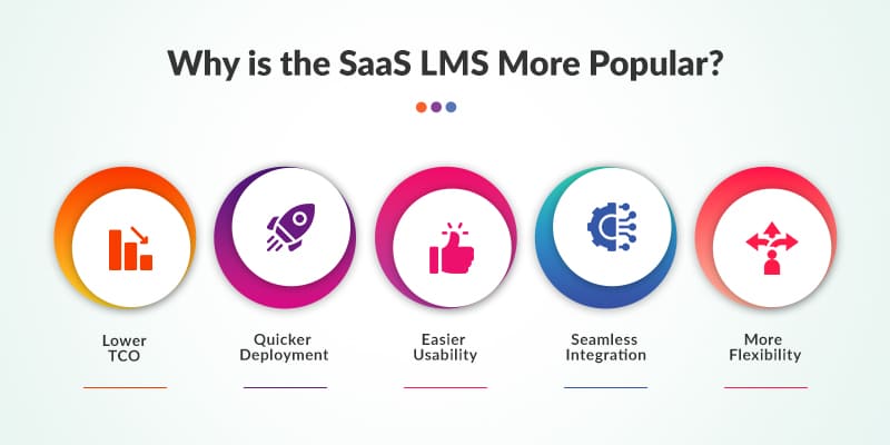 Why-is-the-SaaS-LMS-More-Popular