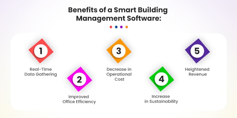 Benefits-of-a-Smart-Building-Management-Software