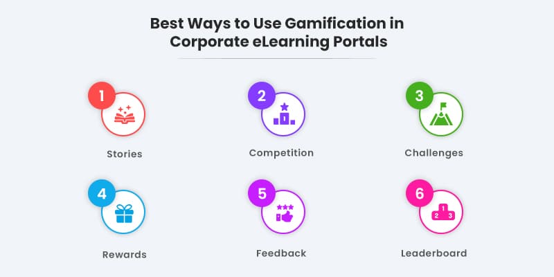 Best-Ways-to-Use-Gamification-in-Corporate-eLearning-Portals