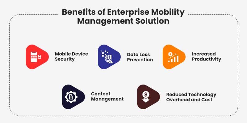 Benefits-of-Enterprise-Mobility-Management-Solution