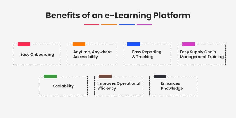 Benefits-of-an-e-Learning-Platform