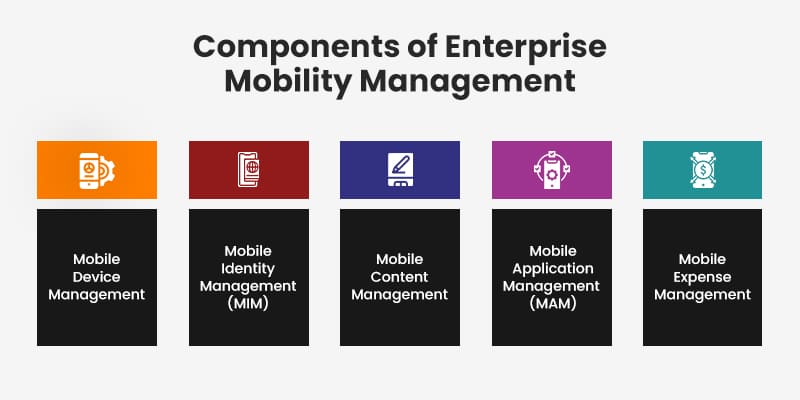 Components-of-Enterprise-Mobility-Management