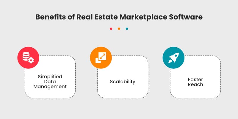 Benefits of Real Estate Marketplace Software