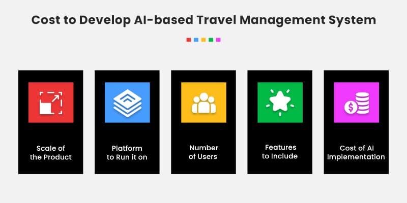 Cost-to-Develop-AI-based-Travel-Management-System