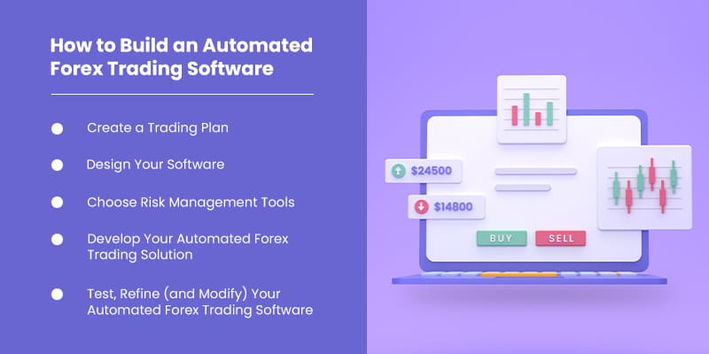 How to Build an Automated Forex Trading Software
