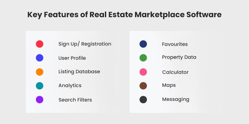Key Features of Real Estate Marketplace Software
