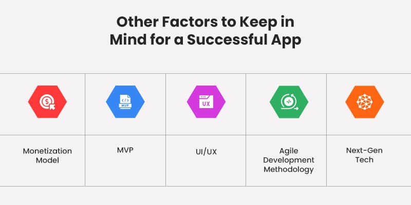 Factors to Keep in Mind for a Successful App