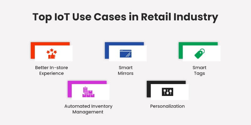 Top-IoT-Use-Cases-in-Retail-Industry