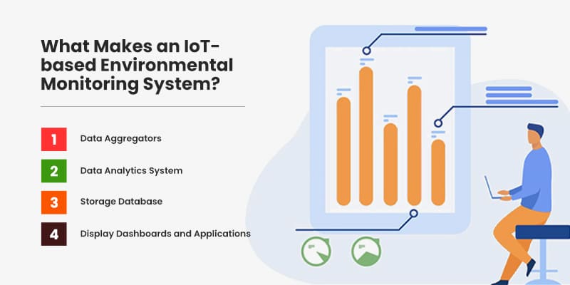 What-Makes-an-IoT-based-Environmental-Monitoring-System