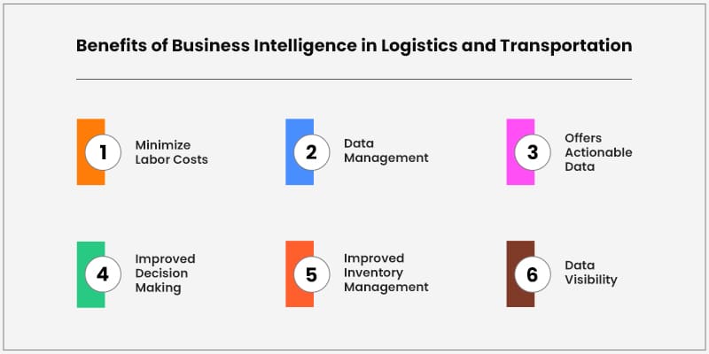 Benefits-of-Business-Intelligence-in-Logistics-and-Transportation