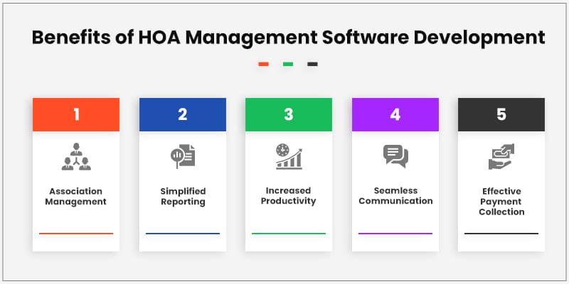 Benefits of HOA Management Software Development